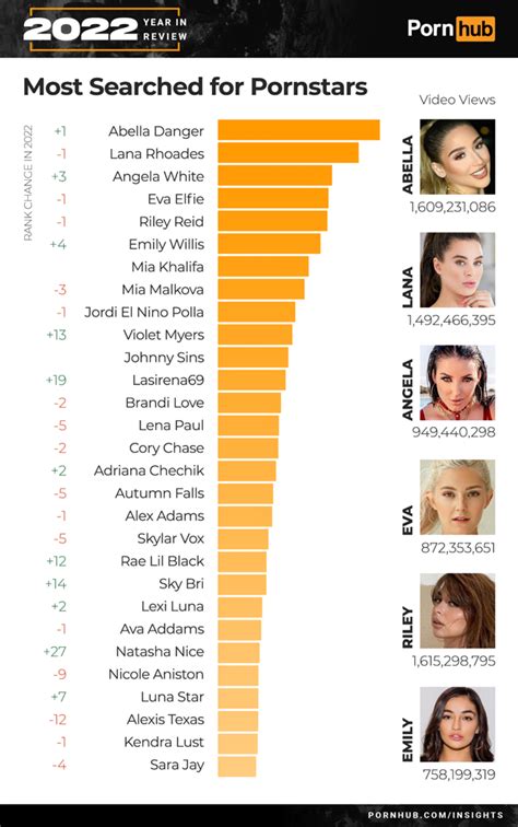 pornhub stats|Top Pornstars and Models In Full